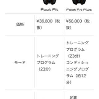 シックスパッド フットフィット 新品未開封  （発送:応相談）の画像