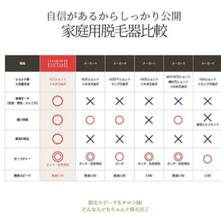 新品☆総合光美容脱毛機器 BiiTo(ビートツー)スタンダードセットの画像