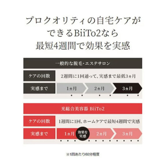 新品☆総合光美容脱毛機器 BiiTo(ビートツー)スタンダードセットの画像