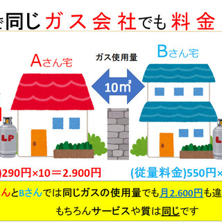 【都市ガス並みの料金でプロパンガスが使える内容の営業】フレックス...