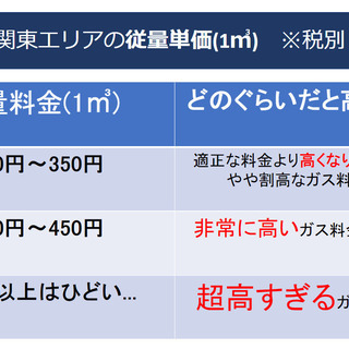 【都市ガス並みの料金でプロパンガスが使える内容の営業】フレックスタイム制でプライベートも充実なお仕事♬の画像