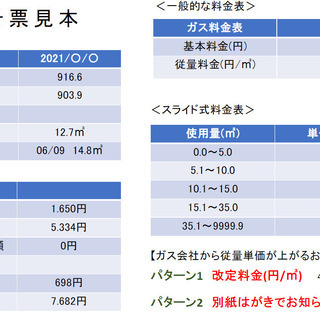 【都市ガス並みの料金でプロパンガスが使える内容の営業】フレックスタイム制でプライベートも充実なお仕事♬の画像