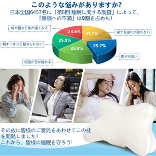 ¥8,372円➠¥1,999円‼️✨全日本市場最安値挑戦中✨‼️  【新品】枕 安眠 まくら 快眠 DIKI 肩こり解消 ストレートネック 安眠枕 低反発枕 蝶形枕 いびき低減 体圧分散 首・頚 椎・肩をやさしく支える 高さ調整 仰向き横向きフィット 洗えるカバー付き プレゼントの画像