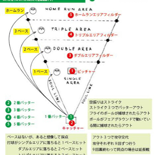 ウィッフルボールに興味ある方見てください！ − 沖縄県