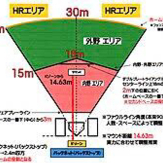 ウィッフルボールに興味ある方見てください！ - メンバー募集