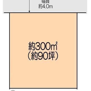 熊谷市箕輪土地90坪480万円