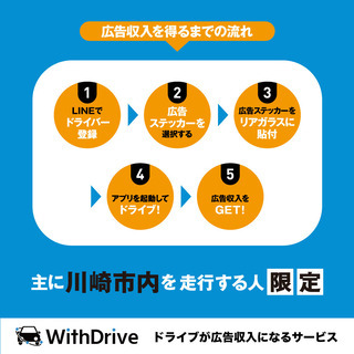 【自動車車所有者限定】普段の運転が収入になる新サービスです。の画像