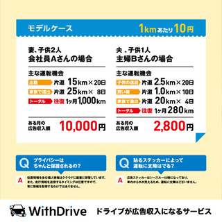 【自動車車所有者限定】普段の運転が収入になる新サービスです。の画像