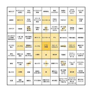 大谷翔平式、夢・目標、具現化シート差し上げます　&　作成補助