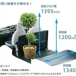 【レンタカー】軽バンレンタカー お引越しにもおすすめ（お急ぎの場合はお電話ください） - 福岡市