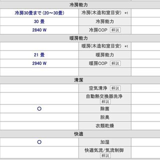 強力エアコン（20〜30畳用）パナCS-719XB2 定価58万円の品