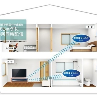 ＜終了＞Panasonic ブルーレイレコーダー DIGA DMR-BRG2020　6番組同時録画　2TB　ハイビジョン　HDMIケーブル付の画像