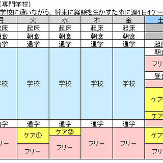 【時給1346円～2463円】副業で稼ごう！１日３０分からOK！シニアや学生も活躍中！日曜日・祝日勤務の直行直帰型の登録訪問ヘルパーの画像