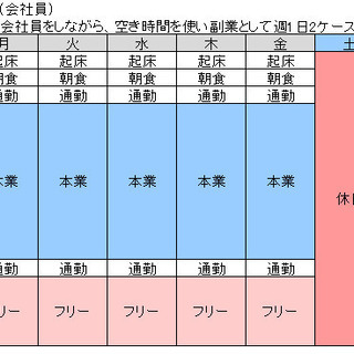 【時給1346円～2463円】副業で稼ごう！１日３０分からOK！シニアや学生も活躍中！日曜日・祝日勤務の直行直帰型の登録訪問ヘルパーの画像