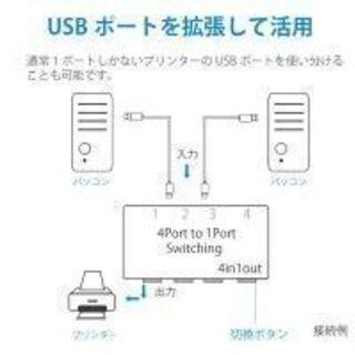 未使用品　切換器　（4口）の画像