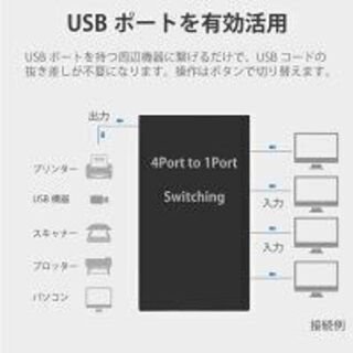 未使用品　切換器　（4口）の画像