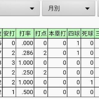 草野球　助っ人
