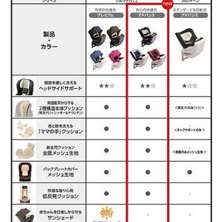 カーメイト エールベベ チャイルドシート クルットNT2アドバンス 新生児〜【愛品倶楽部柏店】の画像