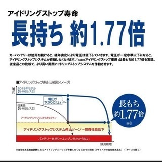 カオスバッテリー　60B19L 大容量　燃費良くなります　バッテリー上がり防ぐの画像