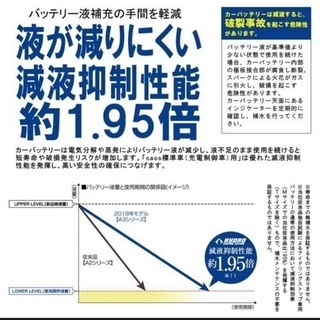 カオスバッテリー　60B19L 大容量　燃費良くなります　バッテリー上がり防ぐの画像