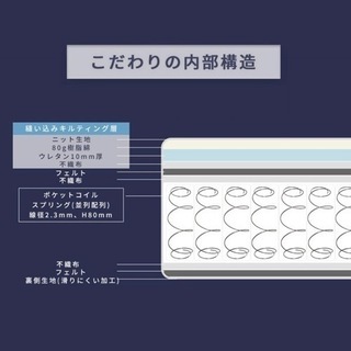 ニトリ 二段ベッド&マットレス2点セットの画像
