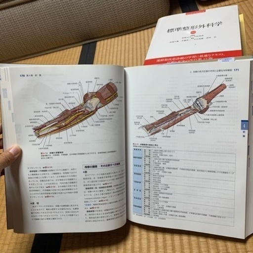 整形外科医のための手術解剖学図説　中古
