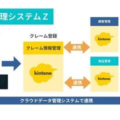 JavaScript(kintone)開発者。リモートワーク在宅可