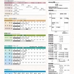 ﾊﾞﾗﾝｽﾎﾞｰﾙｴｸｻｻｲｽﾞ＆インボディ体験会 開催日追加！の画像