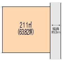 行田市若小玉  63坪　350万円