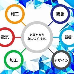 月給33万～70万　看板シート貼り作業の画像