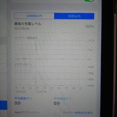 I pad air A1474 の画像