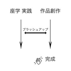 創作メンバー募集中(2021/10〜12)