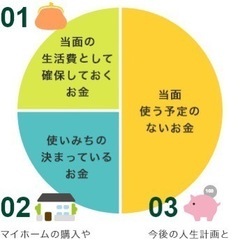 「今後で本当に大丈夫？今、貯蓄する理由」