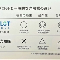 最強のコロナウイルス対策！ウイルス分解！除去！匂い除去！住宅&車！