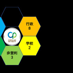 地域おこしから国連まで。ボランティアでも無限の可能性！(https://www.youtube.com/watch?v=PrLmYFWevl0) − 東京都