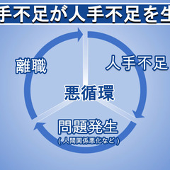 介護人材不足解決策のリモートコンサル（有料）の画像