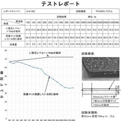 防音マット　残り6枚 値下げ 表記の値段は、1枚の値段ですの画像