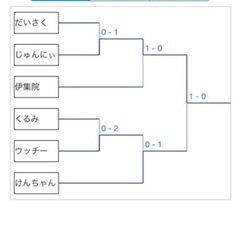 11/21アメ横でポケGOイベント