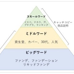 学芸大学駅 無料 ネットショップ 勉強会 ECコンサルタントです − 東京都