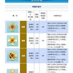 優良運転者表彰 金正賞 金章 銀章 銅章 社団法人