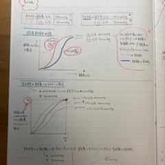 【全国対応】オンラインでは満足出来ていない方