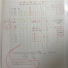 【全国対応】オンラインでは満足出来ていない方の画像