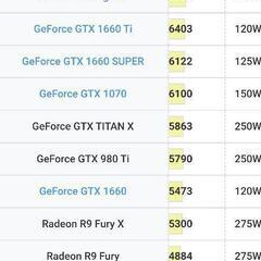 【特別価格】本格水冷ゲーミングPCの画像