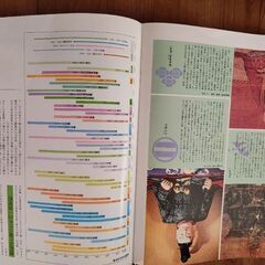 週刊朝日百科の画像