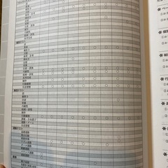 早稲田実業学校初等部　2017入試問題集　伸芽会の画像