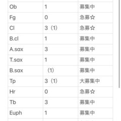 愛西、津島、弥富辺りで一緒に吹奏楽団やりませんか？ − 愛知県