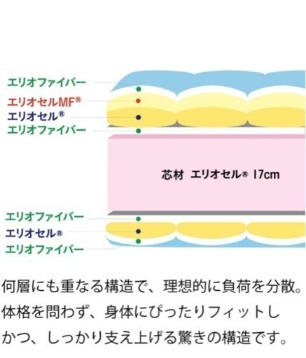 マニフレックスオクラホマ　ダブル受付終了