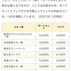 PINK  SQUARE スノーボードウエア上下セット②の画像