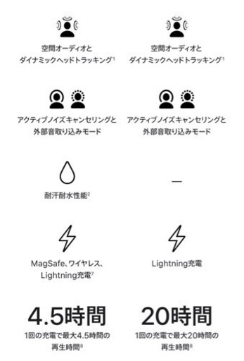 間違えて購入AirPodsPro2021 10月販売