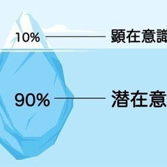 ※女性限定　月22,000円で潜在意識開放のパーソナルトレーニン...
